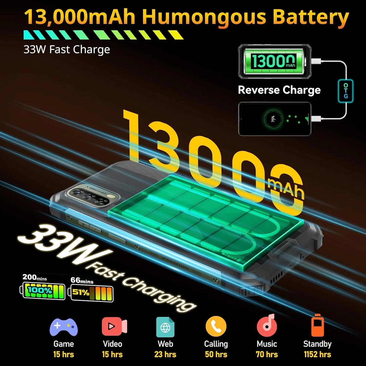 Blackview Phone BV7100 Rugged Smartphone,13000mAh 33W Fast Charge,10GB+128GB/1TB Expand Rugged Phone, 6.58" FHD+ 1080*2408, IP69K Waterproof Smartphone, NFC/OTG/Glove Mode, Face/Fingerprint Unlocked - Image 3