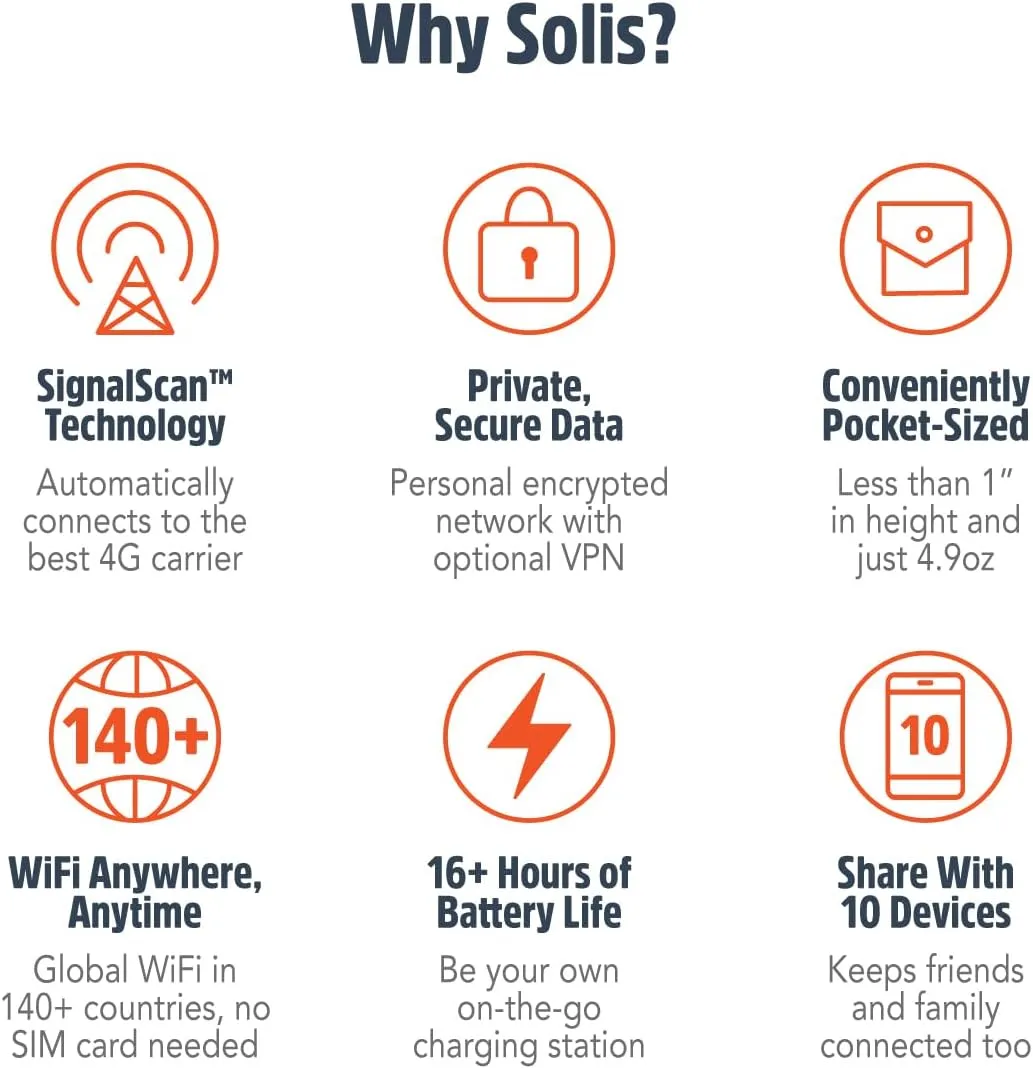 SIMO Solis Lite 4G LTE Mobile Hotspot, Portable WiFi for Travel in 140+ Countries, No SIM Card, No Contract Required, Multi-Carrier Network Wireless Access Point, 10 Devices, 1GB/Month Lifetime Data - Image 5