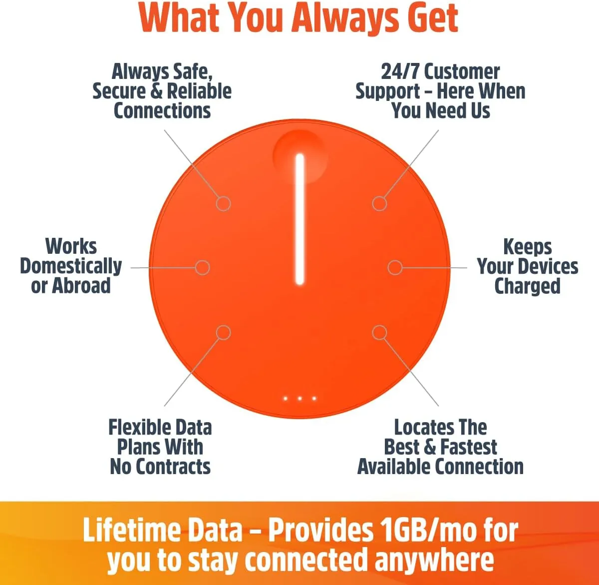 SIMO Solis Lite 4G LTE Mobile Hotspot, Portable WiFi for Travel in 140+ Countries, No SIM Card, No Contract Required, Multi-Carrier Network Wireless Access Point, 10 Devices, 1GB/Month Lifetime Data - Image 6