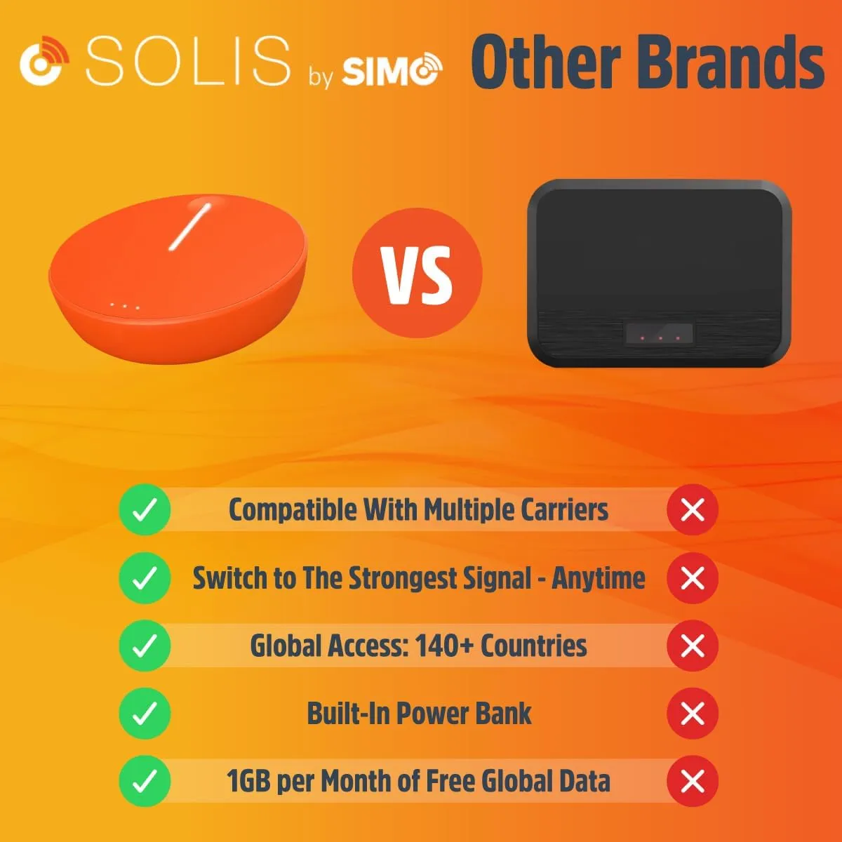 SIMO Solis Lite 4G LTE Mobile Hotspot, Portable WiFi for Travel in 140+ Countries, No SIM Card, No Contract Required, Multi-Carrier Network Wireless Access Point, 10 Devices, 1GB/Month Lifetime Data - Image 7