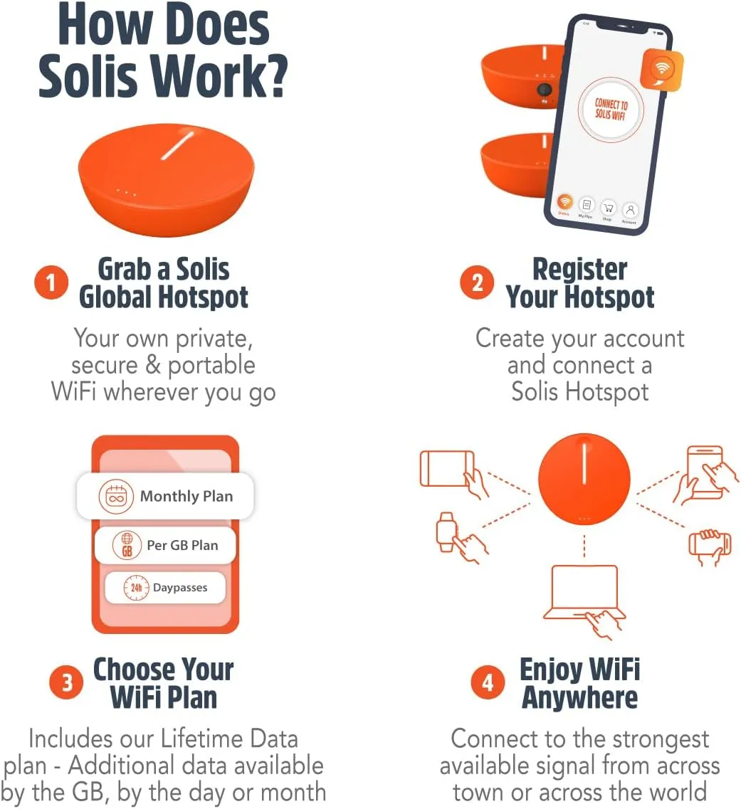 SIMO Solis Lite 4G LTE Mobile Hotspot, Portable WiFi for Travel in 140+ Countries, No SIM Card, No Contract Required, Multi-Carrier Network Wireless Access Point, 10 Devices, 1GB/Month Lifetime Data - Image 9