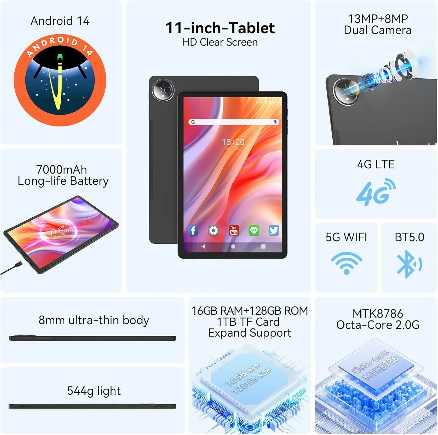 Tablet 11 inch Android 14 Tablet, 2025 Latest Update 128GB ROM 16GB RAM, 4G LTE Tableta, 5G WiFi+Cellular, Octa-Core, 21MP Dual Camera,1TB Expand, Incell FHD Screen, 7000mAh - Unclocked for T-Mobile - Image 3