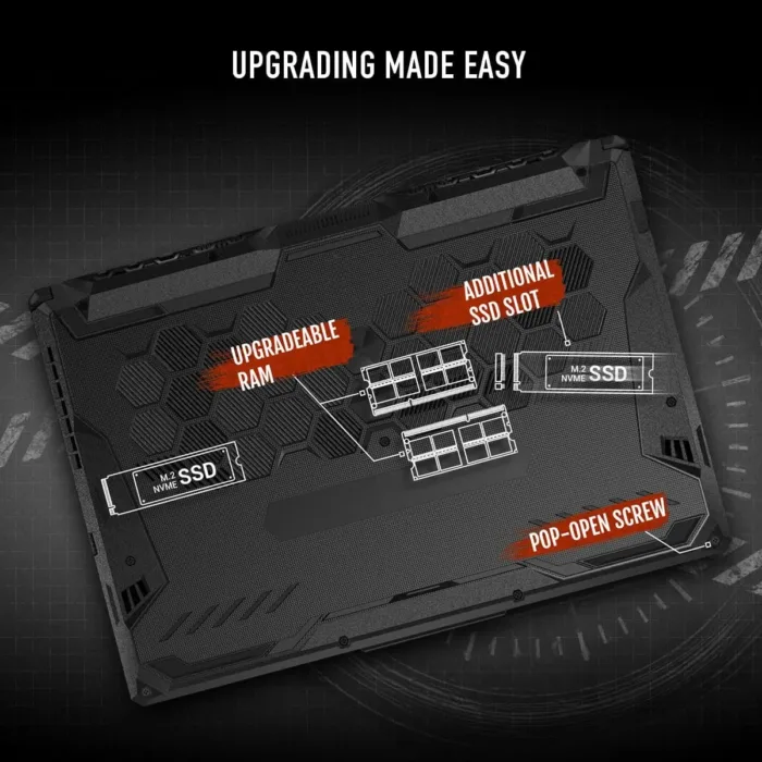 ASUS TUF Gaming A15 Gaming Laptop, 15.6” FHD 144Hz Display, NVIDIA® GeForce RTX™ 2050, AMD Ryzen™ 5 7535HS, 8GB DDR5, 512GB PCIe® Gen4 NVMe™ SSD, Wi-Fi 6, Windows 11, FA506NF-ES51