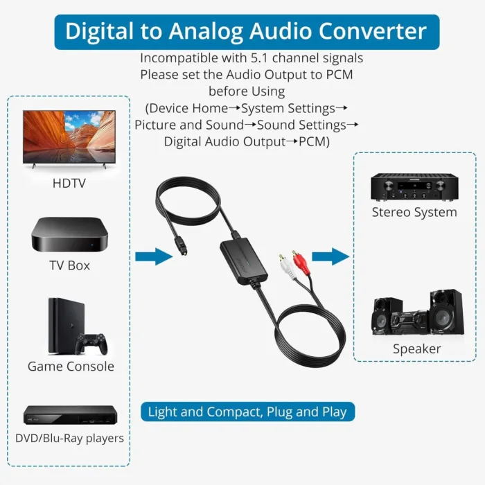 AUTOUTLET 192kHz DAC Digital to Analog Audio Converter 7ft/2.1m Digital Audio Optical to RCA Male Cable for HDTV, DVD, Blu-Ray Players and Game Consoles