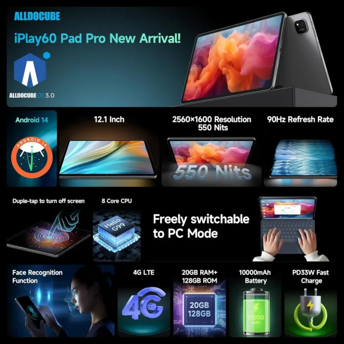 ALLDOCUBE iPlay60 Pad Pro 12.1" Tablet, 2560 * 1600 Resolution 90Hz Reflex, PC Mode, Face Recognition, Android 14 Tablet, 10000mAh, 33W Fast Charging, Widevine L1, 4 Speakers 8MP+16MP, 20GB+128GB+1TB