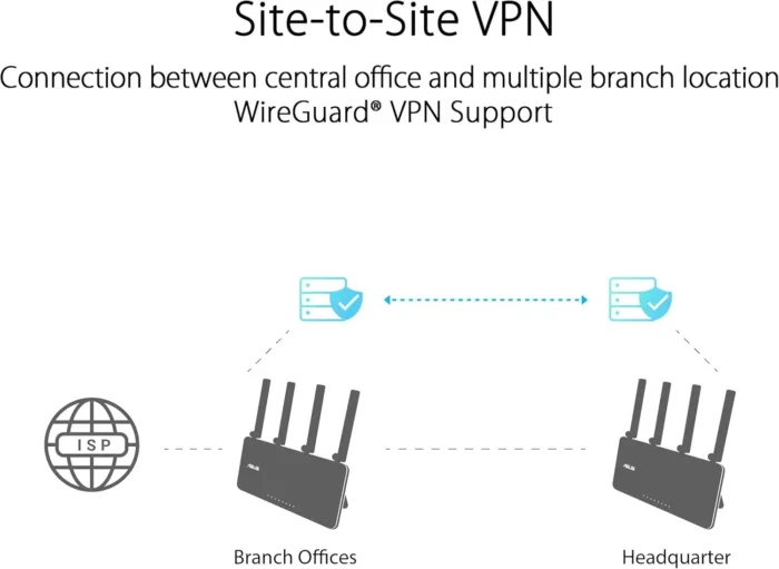ASUS ExpertWiFi EBR63 AX3000 WiFi 6 Business Router - Custom Guest Portal & SDN, Easy Setup & Remote Management, Scalable with ExpertWiFi AIMesh, Free Commercial-Grade Security, VPN, VLAN