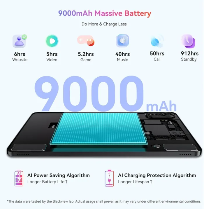Blackview Android 15 Tablet Mega2 2025, 12 inch Android Tablet with FHD+2K Display, 24GB RAM + 256GB ROM, 9000mAh, Pen &Case, Octa-core Unisoc T615, Widevine L1, Google GMS, Gray