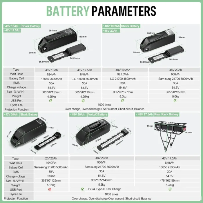 BAFANG Mid Drive Kit 750W 1000W 500W BBS02B BBS-HD Electric Bike Conversion Kit 48V 52V Ebike Conversion Kit for 68-73MM Mountain Bike Road Bike with Battery and Display(Optional)