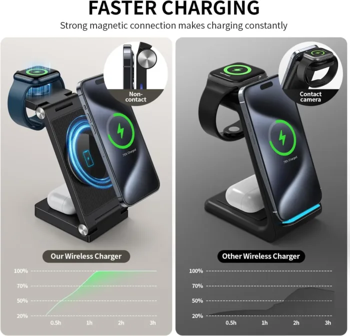 2025 Magnetic Wireless Mag-Safe Charging Station, 3 in 1 Fast Max Charging for iPhone 16 15 14 13 12 Pro Max Plus, Charger Stand for Apple Watch Series & Air pods 4 3 2 Pro, Gifts for Men