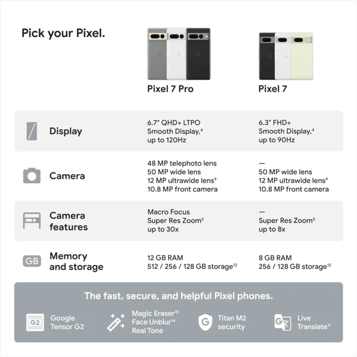 Google Pixel 7 Pro - 5G Android Phone - Unlocked Smartphone with Telephoto/ Wide Angle Lens, and 24-Hour Battery - 256GB - Snow - Image 10